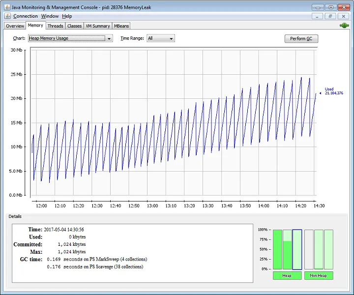 JConsole old generation usage graph showing an increase in the Old Generation over time.