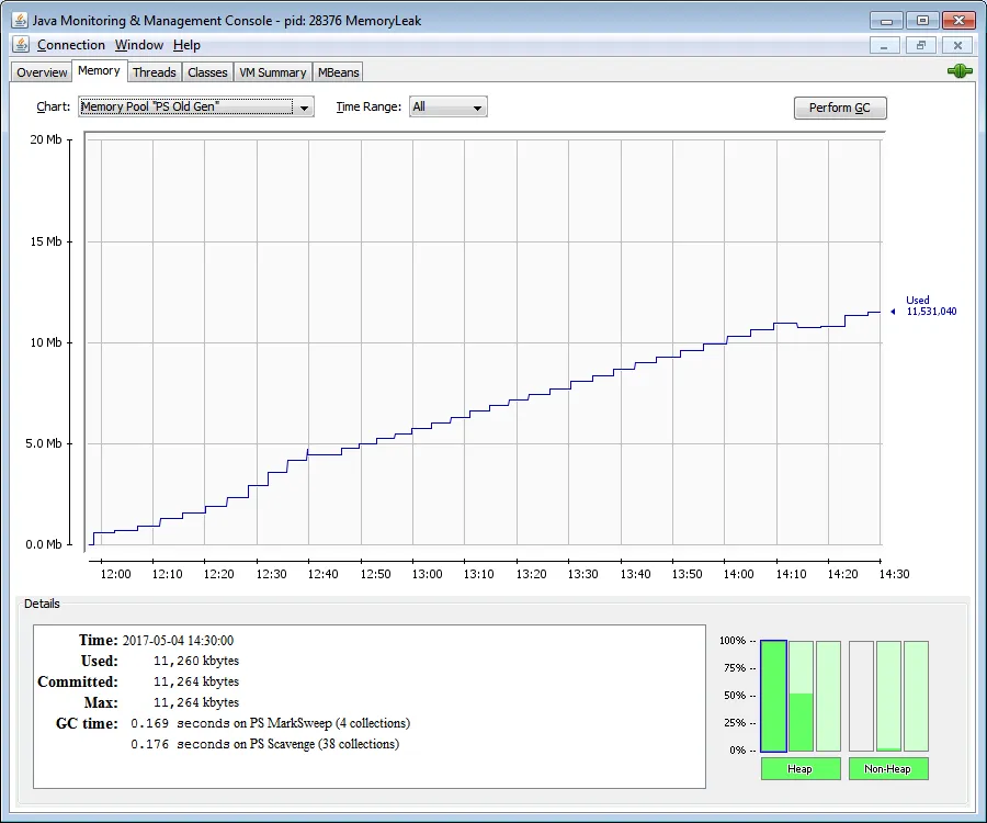 JConsole old generation usage graph showing an increase in the Old Generation over time.
