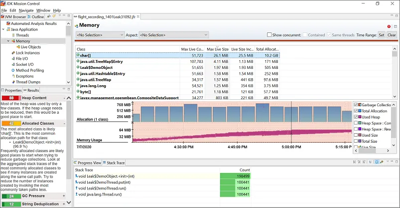 A screenshot of the JDK Mission Control Memory page. It shows that the memory usage has increased steadily, which indicates a memory leak issue.