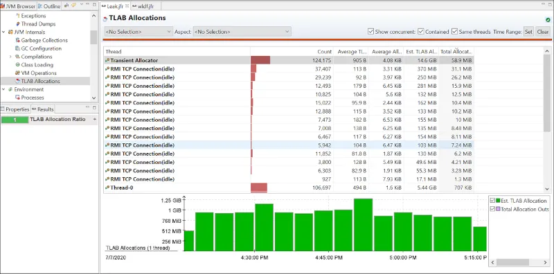 This picture shows a snapshot of the JDK Mission Control TLAB Allocation Page. It shows some samples of where objects are allocated.